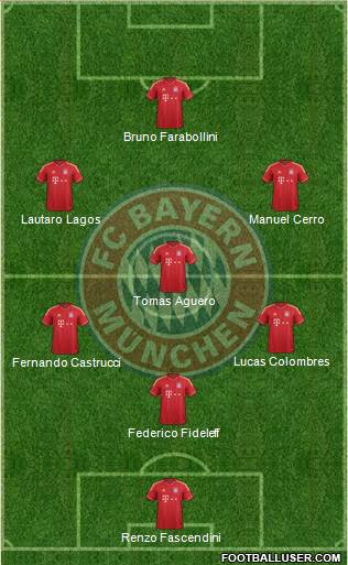 FC Bayern München Formation 2014