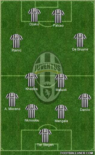 Juventus Formation 2014