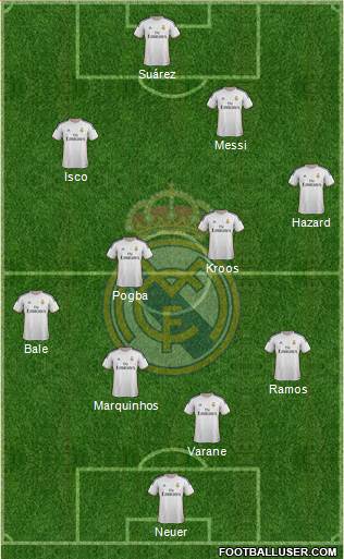 Real Madrid C.F. Formation 2014
