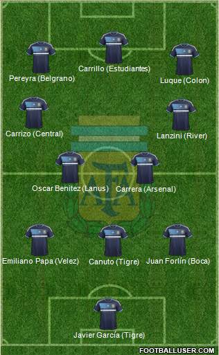 Argentina Formation 2014