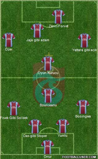 Trabzonspor Formation 2014