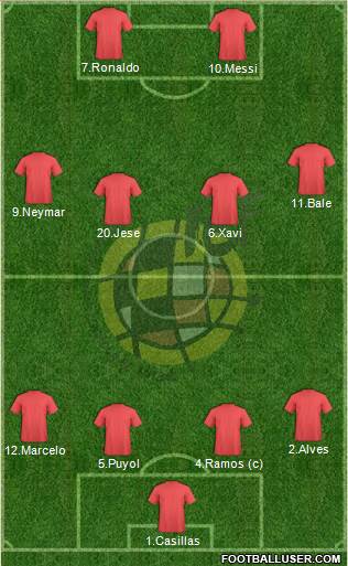 Spain Formation 2014