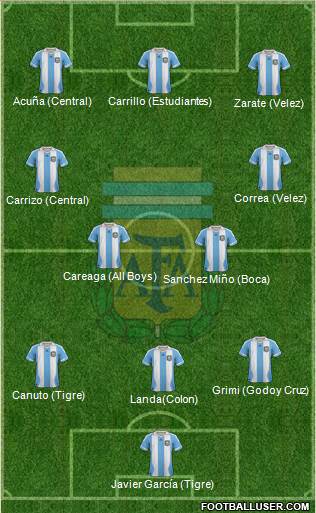 Argentina Formation 2014