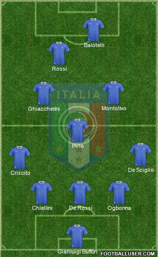 Italy Formation 2014