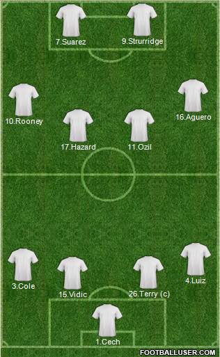 England Formation 2014