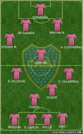 Boca Juniors Formation 2014