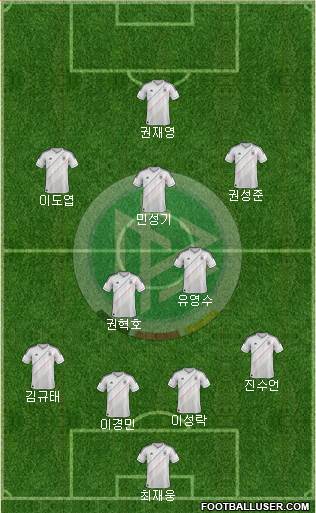 Germany Formation 2014