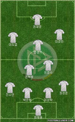 Germany Formation 2014