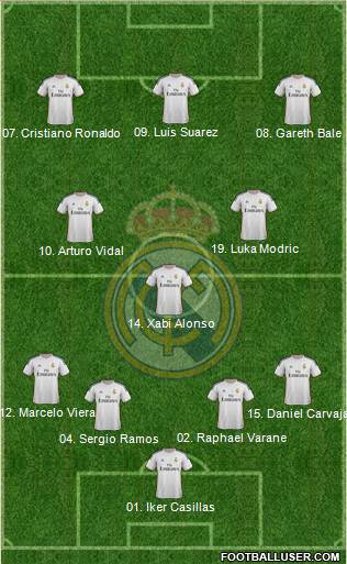 Real Madrid C.F. Formation 2014