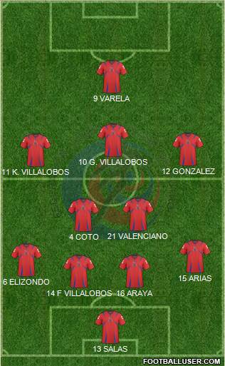 Costa Rica Formation 2014