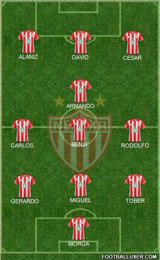 Club Deportivo Necaxa football formation