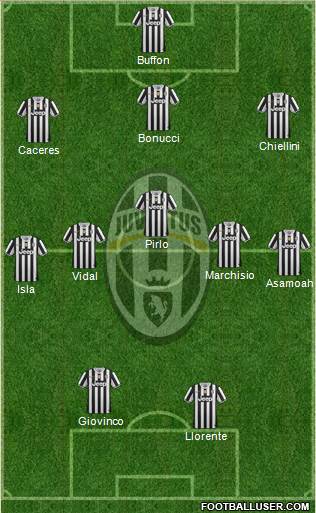 Juventus Formation 2014