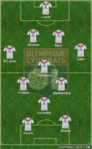 Olympique Lyonnais Formation 2014