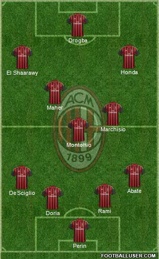 A.C. Milan Formation 2014