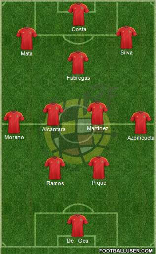 Spain Formation 2014