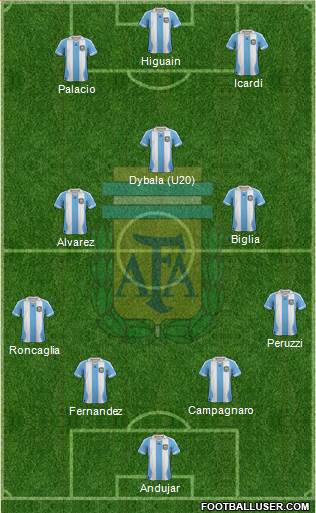 Argentina Formation 2014