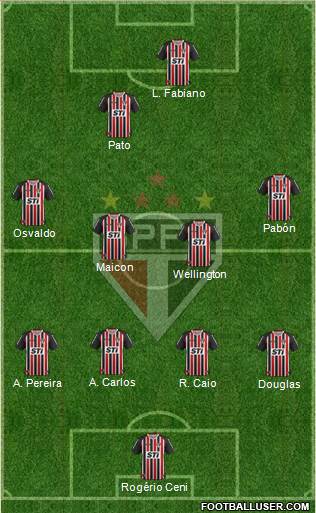 São Paulo FC Formation 2014