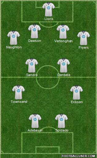 Tottenham Hotspur Formation 2014