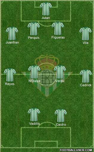 Real Betis B., S.A.D. Formation 2014
