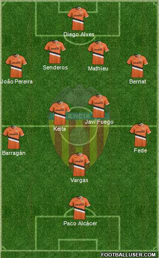 Valencia C.F., S.A.D. Formation 2014