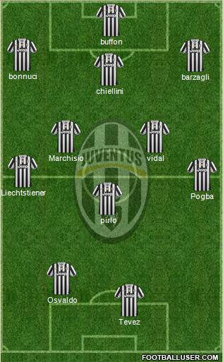 Juventus Formation 2014