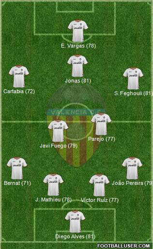 Valencia C.F., S.A.D. Formation 2014