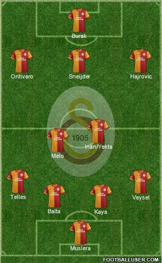Galatasaray SK Formation 2014