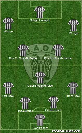 AS PAOK Salonika Formation 2014