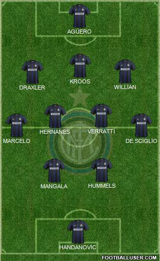 F.C. Internazionale Formation 2014