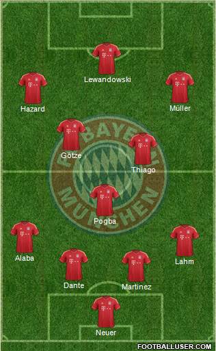 FC Bayern München Formation 2014