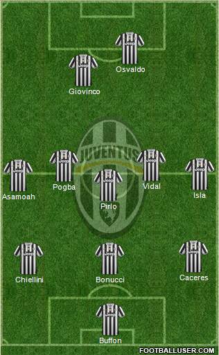 Juventus Formation 2014