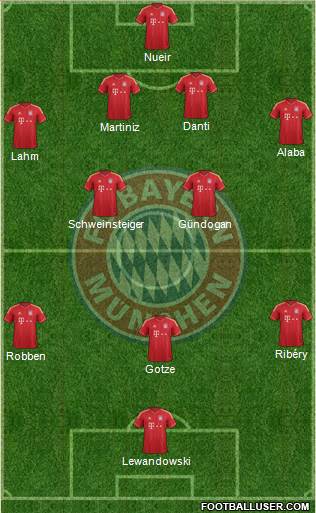 FC Bayern München Formation 2014