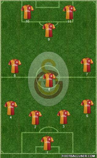 Galatasaray SK Formation 2014