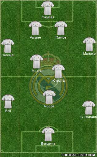 Real Madrid C.F. Formation 2014