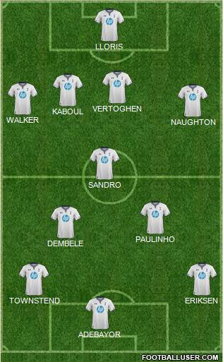 Tottenham Hotspur Formation 2014