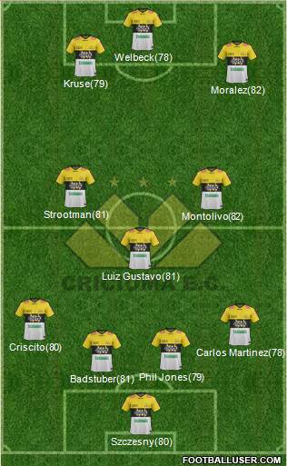 Criciúma EC football formation