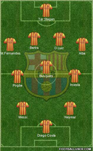 F.C. Barcelona Formation 2014