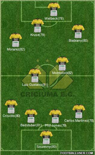 Criciúma EC football formation