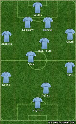 Manchester City Formation 2014