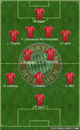 FC Bayern München Formation 2014