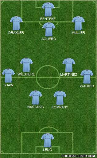 Manchester City Formation 2014