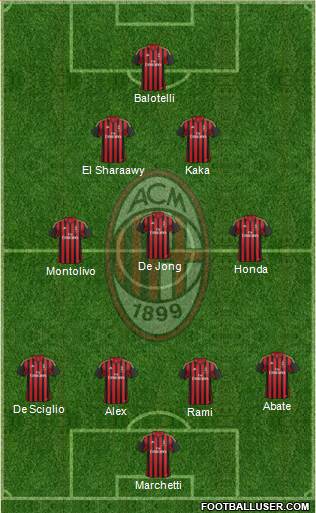 A.C. Milan Formation 2014