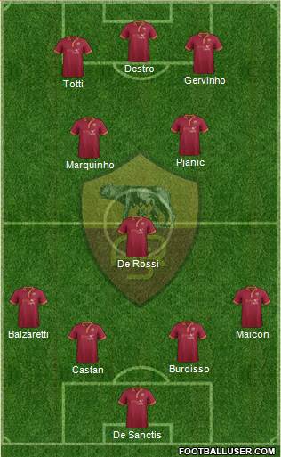 AS Roma Formation 2014