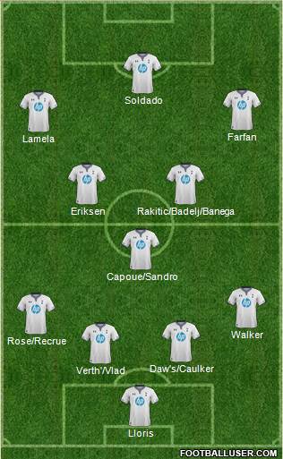 Tottenham Hotspur Formation 2014