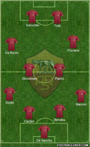 AS Roma Formation 2014