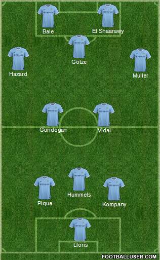 Manchester City Formation 2014