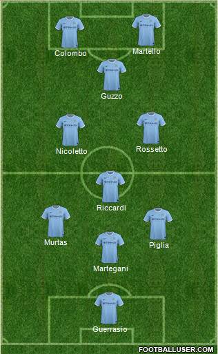 Manchester City Formation 2014