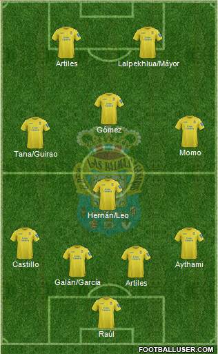 U.D. Las Palmas S.A.D. Formation 2014