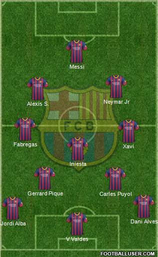 F.C. Barcelona Formation 2014