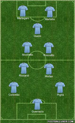 Manchester City Formation 2014